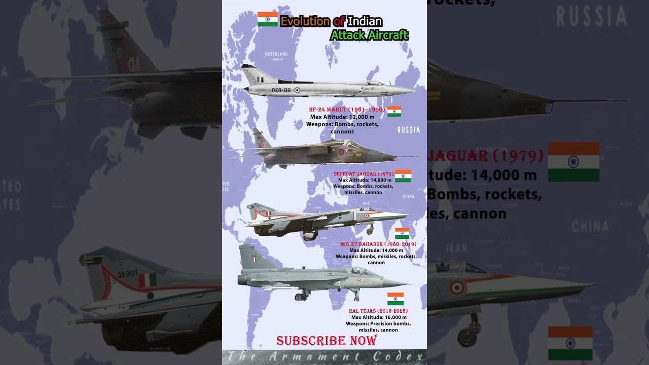 HAL HF-24 → HAL Tejas: Evolution of Indian Attack Aircraft 💥 