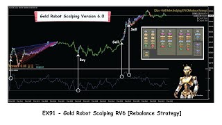 EX91 - Gold Robot Scalping V6 [Rebalance Strategy]