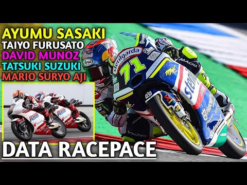 วีดีโอ: ทัตสึกิ ซูซูกิ เร็วสุดใน Moto3 ที่มูเจลโล่ และเควิน ซานโนนี ไวลด์การ์ด