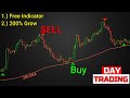 Day Trading Buy Sell TradingView Indicators &amp; Identify High-Probability Trading Signals