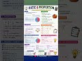 RATIO & PROPORTION 📚 #maths #study #education