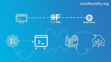 How To Setup Simple CI/CD Pipelines That Can Deploy To Kubernetes With Cloud Foundry