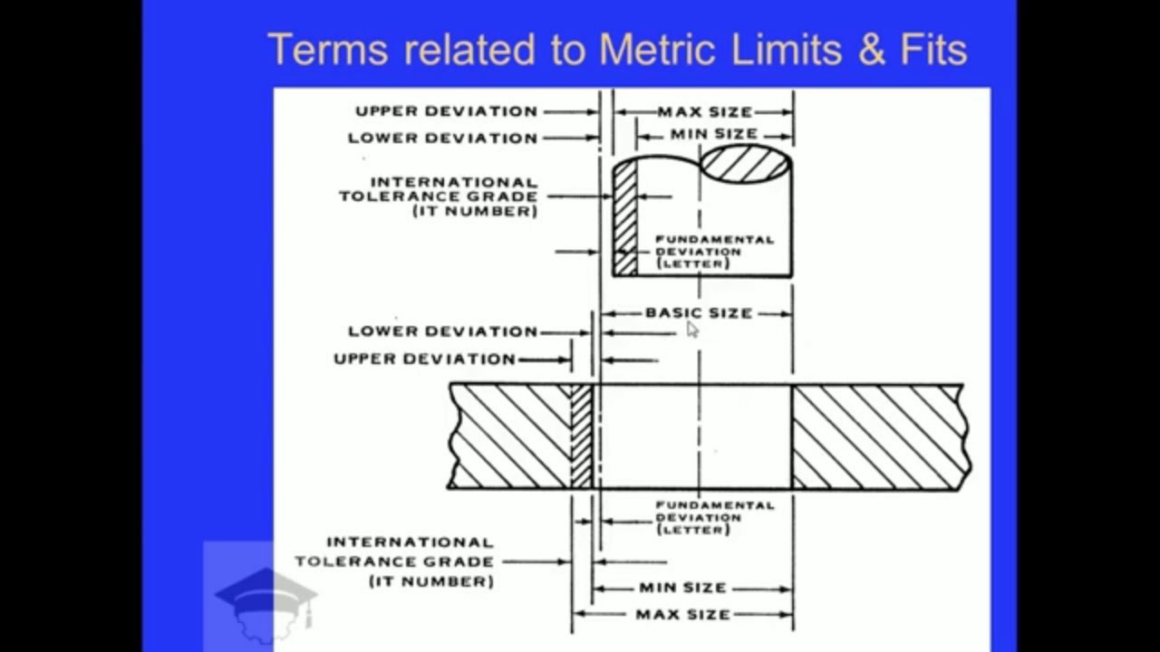 Metric Limits And Fits Chart