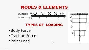 UNIT 1 - VIDEO 1 - INTRODUCTION TO ONE DIMENSIONAL PROBLEMS
