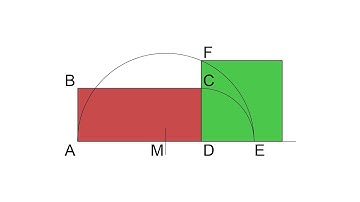 Geometric conversion of a rectangle into a square of the same area