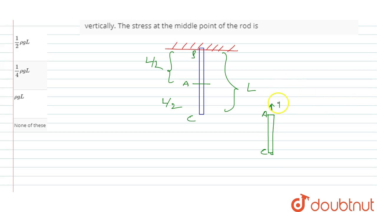 A uniform steel rod of cross sectional area `A` and `L` is suspended
