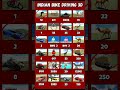 All New Cheat Code Driving 3D🤑💸 New Update #shorts #ytshorts Indian Bike