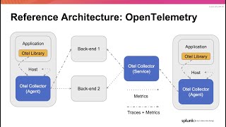 Open Source in Application Monitoring screenshot 4