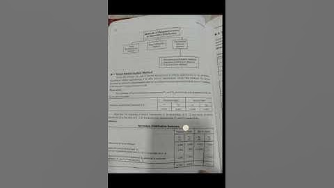 Cost A/cs: Methods of Reappointment or Secondary Distribution of Overheads. @shortusefulvideos