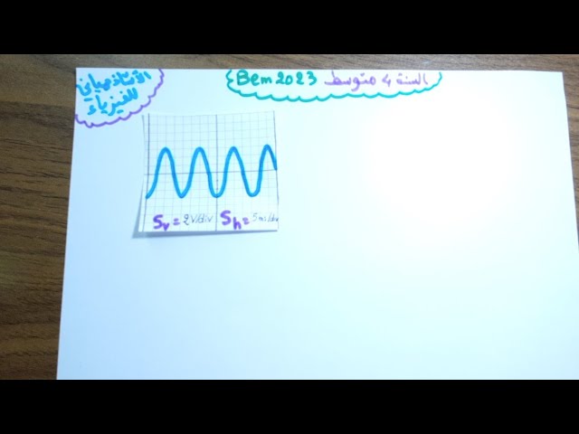 اهم فديو مر عليك اليوم Bem 2023 اقوى مراجعة