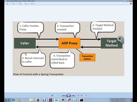 SPRING FRAMEWORK @TRANSACTIONAL ANNOTATION DEMO - YouTube