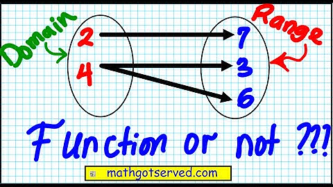 1.2 a How to identify functions precalculus with limits algebra common core regents