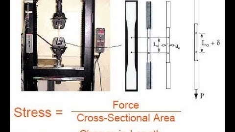 Stress Strain Relationship in Rock Mechanics, Geomechanics free course