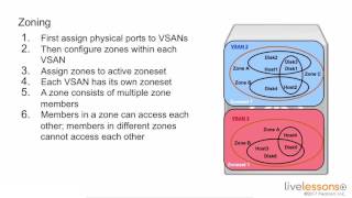 15 6 Understanding Zoning Ccna Data Center Dcicn 200 150