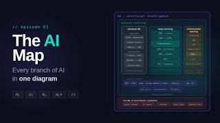 AI Landscape Explained: From Rule-Based Systems to LLMs — The Developer's Map