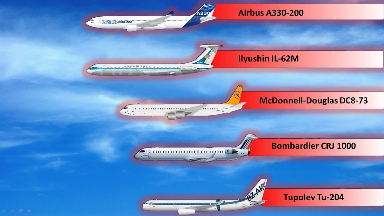 Infrarød forfængelighed håndtag Fastest Passenger Planes l Speed Comparison - YouTube