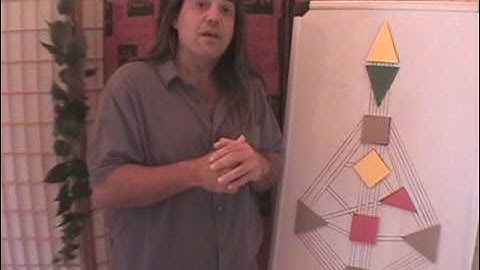 10 HD Center Mechanics: Root Center