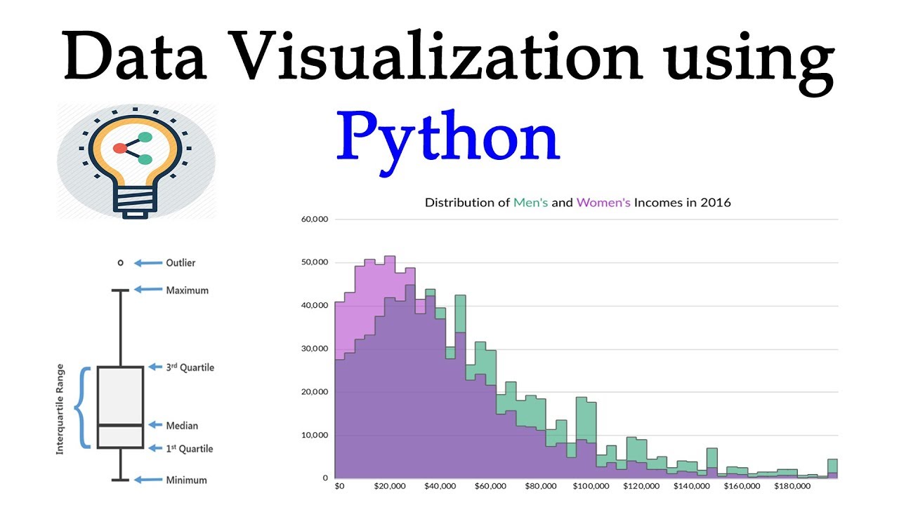 data presentation in python