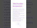 The Rent-Free Life #wealth #success #shotrs #financeshorts