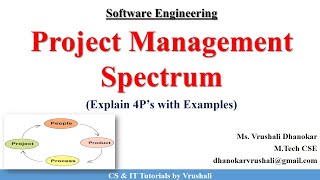 SE 31: Project Management Spectrum | 4P's with Examples screenshot 2