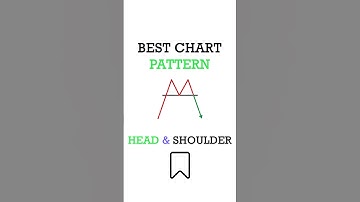 "One of the most powerful reversal patterns 🔄📉 Head and Shoulders = Trend shift incoming!Learn
