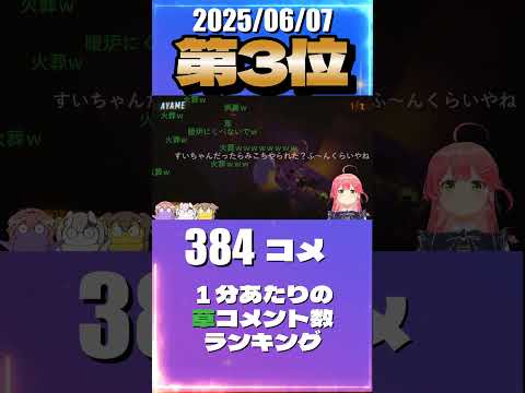 6/7 草コメント数ランキング第2位 #さくらみこ 0時間47分ごろ
