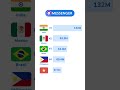 How Many People Messenger? | Convrs