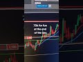 73k in 7 minutes!    #forex #trading #forex #trading #forextrading #trader #daytrader #forextrader