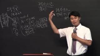 Church Officer,Remnant Training Message(62 Life of Evangelist Part 1)   -20200809