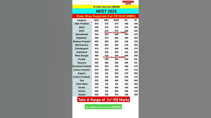 State Wise NEET 2025 Expected Cut Off MBBS #neet2025 #neetcutoff #mbbscutoff #neet #viralvideos #nta