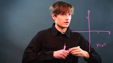 How to Draw the Gradient Curve of a Function