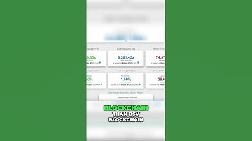 BSV vs BTC: The True Cost of Transactions Revealed