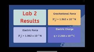 Walker Gallman - PHYS 2212 E Lab 2: Charged Tapes Revisited