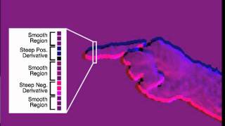OmniTouch - Finger Tracking - ACM UIST 2011