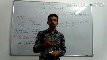 Aaradhya classes std 11Gm sub BA ch:1 part : 1