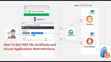How to Get FREE SSL Certificates for Your Applications web Interface: Easy Tutorial