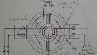 Working principal of Rotary Vane Steering Gear & single failure concept.#marine #marineengineering