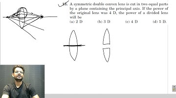 question 13 objective 1 HC Verma chapter 18 geometrical optics solution