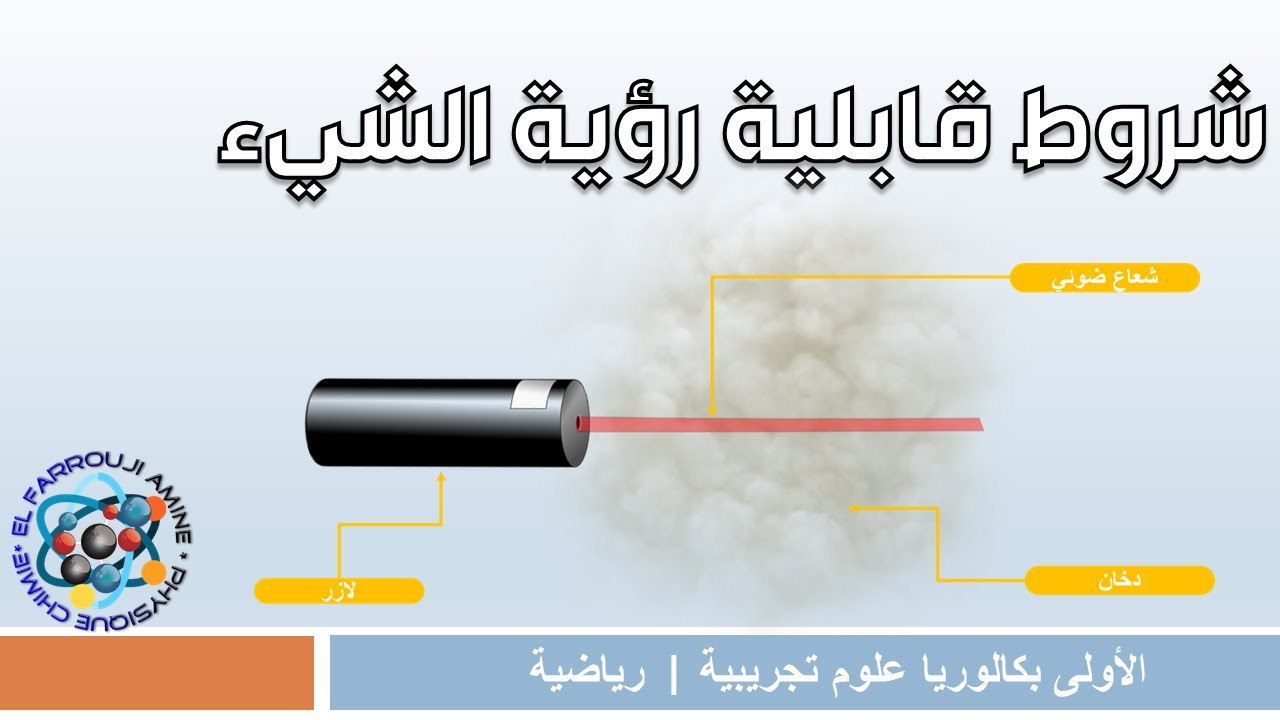شروط قابلية رؤية الشيء | ظاهرة الانكسار | البصريات