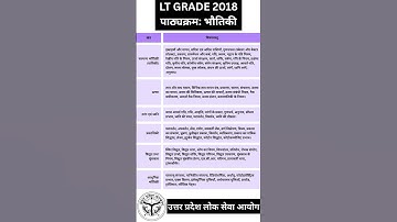 LT Grade 2018 Physics Syllabus #ltgrade #teacher #vacancy #uppsc #tgt #physics  #syllabus