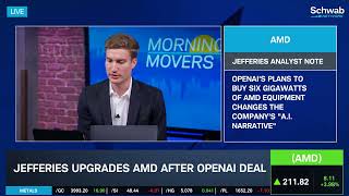 Market Picture: AMD&#39;s Rally, IBM&#39;s AI Move, TSLA New Car