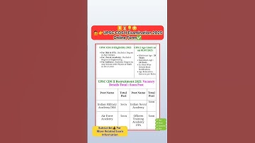 UPSC CDS II Examination 2025 Online Form