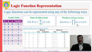 DLD Video Lecture 9 Logic Minimization Part 1