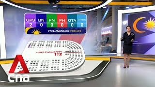 First results in Malaysia's GE15: GPS wins seat in Igan, Sarawak