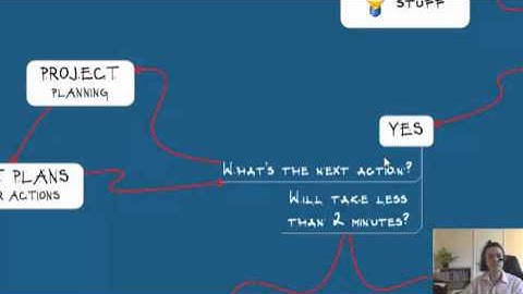 My 5 Phases of Workflow GTD - Part 2