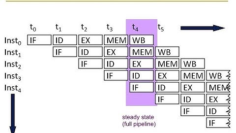 Design of Digital Circuits - Lecture 14: Pipelining (ETH Zürich, Spring 2018)