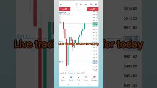 Live trading results for today #autotradingsoftware #forexeabot #forextrading #forexlifestyle