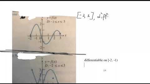 At what domain points does the function appear to be differentiable, continuous but not differentiab