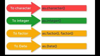 Check and convert variable type | Working with dataset in R | Part-9