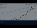 NOK Stock Next WEEK CRAZY!? (Thank Me Later) Nokia Corporation stock analysis today